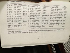1971 च्या युद्धात भारतीय हवाईदलाचे युद्धातील नुकसान