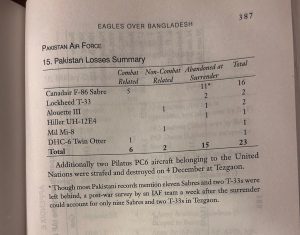 1971 च्या युद्धात पीएएफचे नुकसान