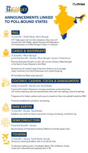 ग्राफिक : श्रुती नैथानी.